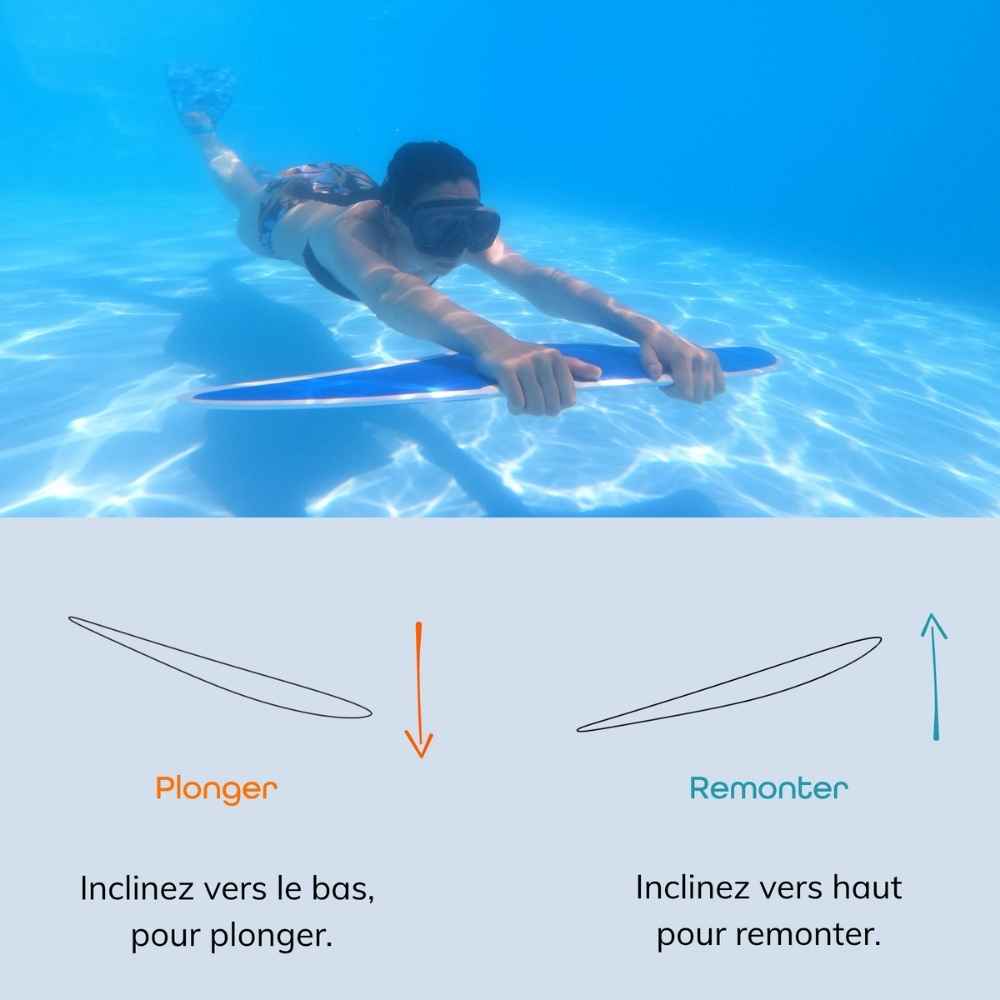 Image explicative du fonctionnement du DeepFoil